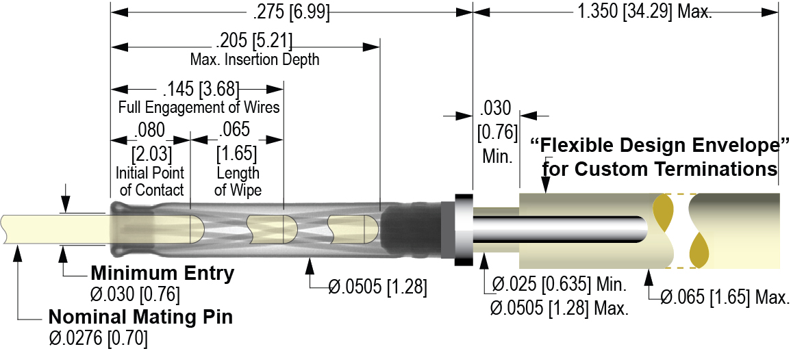 .7mm Custom Design