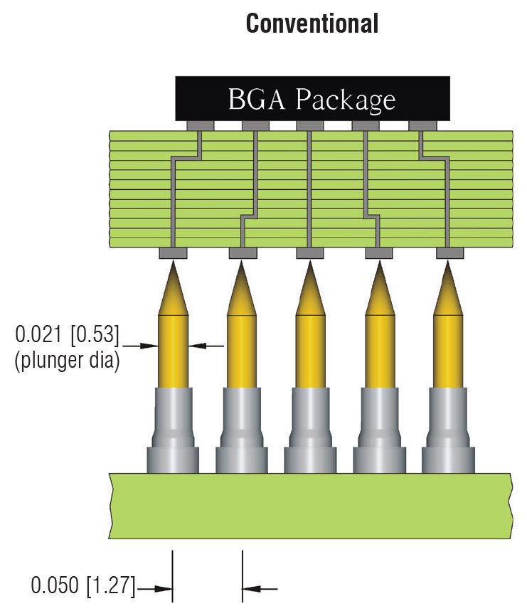 Conventional BGA Package