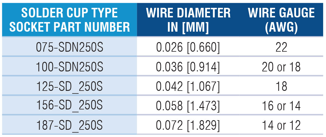 Wire Diameter Specs