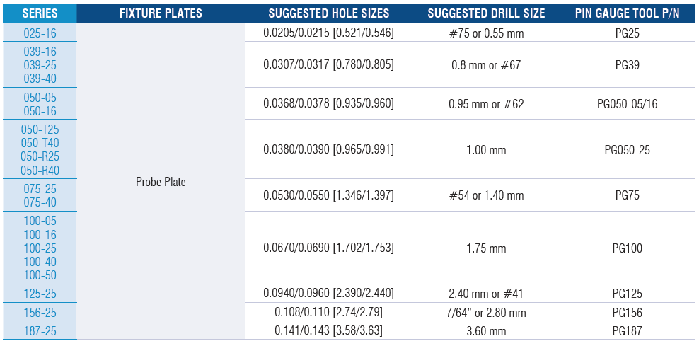 Conventional Hole/Drill Size