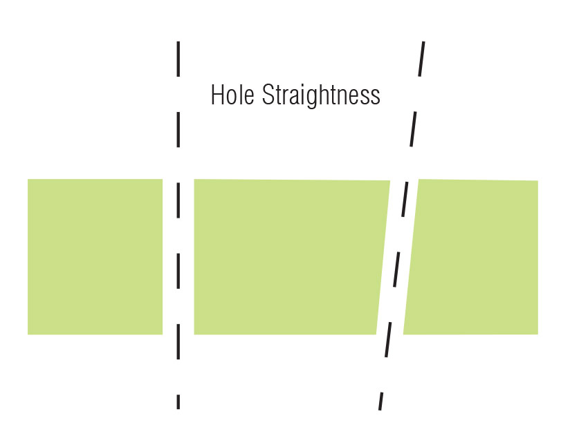 Hole straightness
