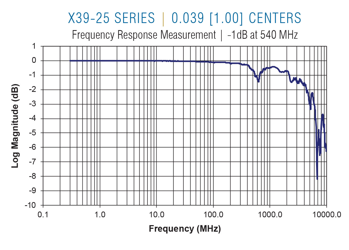 X39-25 Frequency on 0.050 centers
