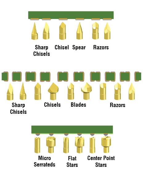 image showing a selection of tip styles