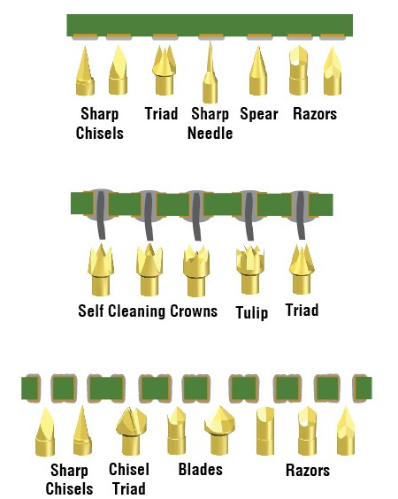 image of various tip styles