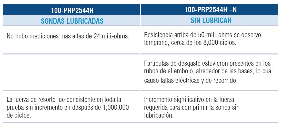 Summary Data